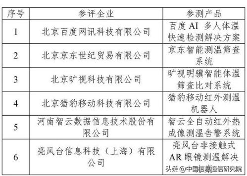 中國AI產(chǎn)業(yè)發(fā)展聯(lián)盟公布首輪AI人體測溫系統(tǒng)評測結(jié)果，推動(dòng)行業(yè)應(yīng)用系統(tǒng)集成服務(wù)邁向新臺(tái)階